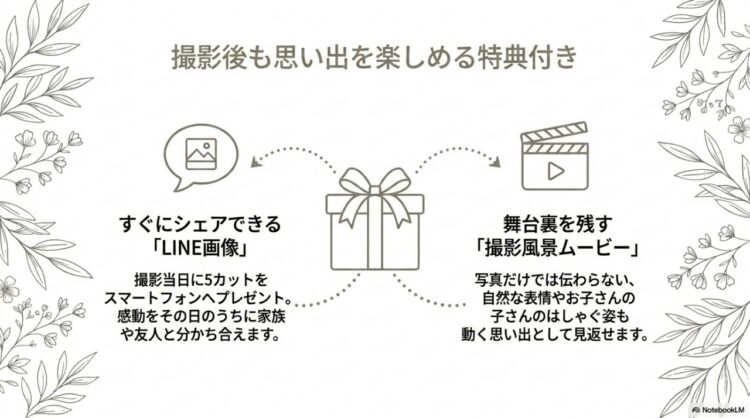 家族日和でデータ+αの形で残す家族の絆